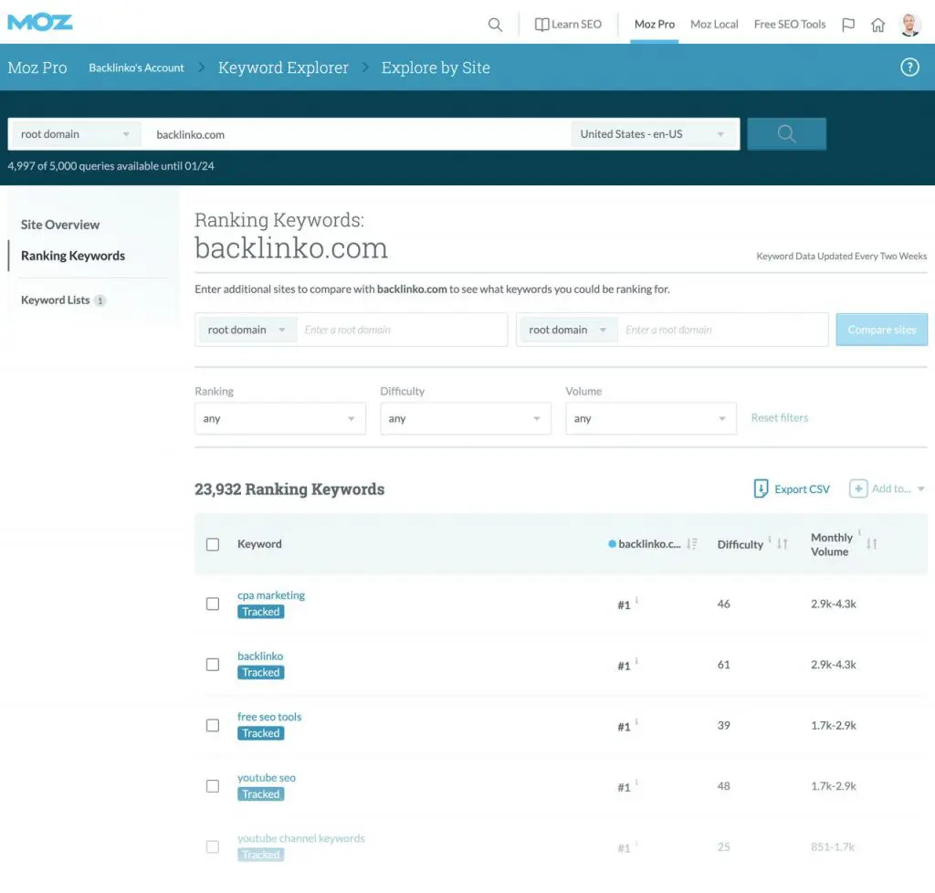 moz explore by site